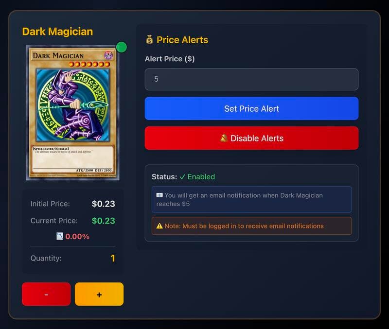 YourYugiohProfits